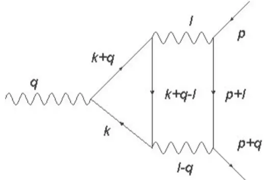 Figura 3.4: Correção de vértice para os processos férmion-férmion ou férmion-bóson, para a ordem de &#34;2-loops&#34;