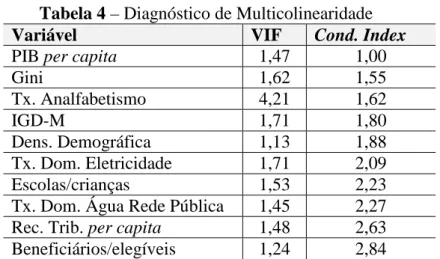 Tabela 4 – Diagnóstico de Multicolinearidade 