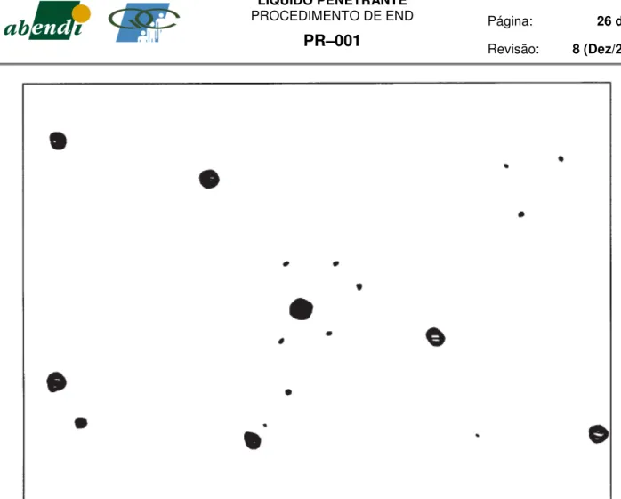 Figura B.2: Nível de severidade SP 2 