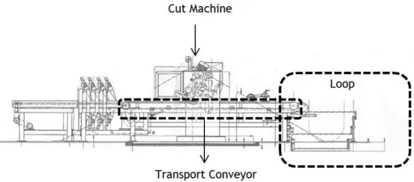 Figure 13 Schematic of the cutting machine 