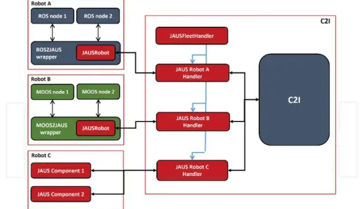 Figure 4. Robot adaptation strategy (source: ICARUS).