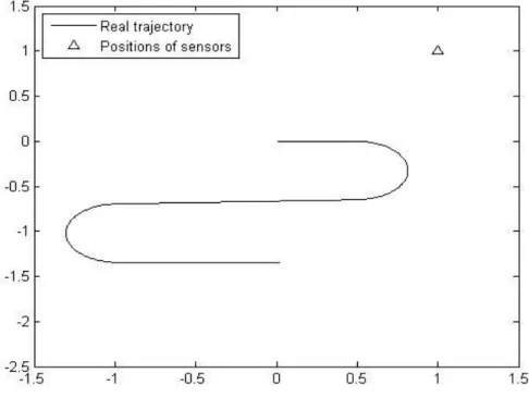 Figura 6-8 - Trajeto com curvas e sensores. 