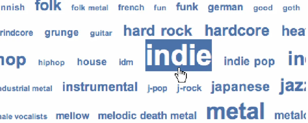 Figure 3.3: Example of a font-size-weighted tag cloud [Fri07]