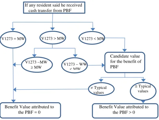 Figure 1 – Filtering procedure for calculation of the PBF value  