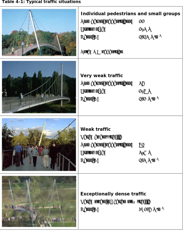 Table 4-1: Typical traffic situations 