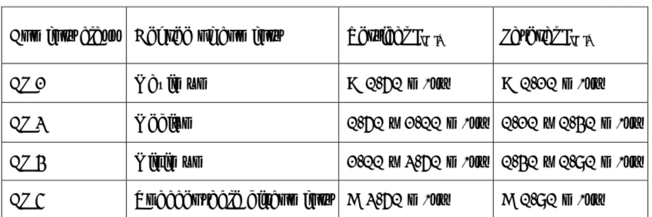 Table 4-4: Defined comfort classes with common acceleration ranges 