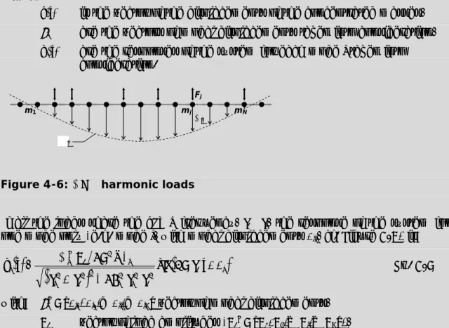 Figure 4-6: n  N harmonic loads 