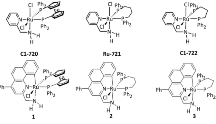 Figure 1: Baratta’s catalyst structures 