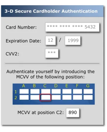 Figure 5.3 – Issuer cardholder authentication with MCVV example 