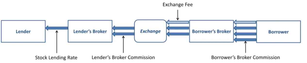 Figure 2.1: Market Diagram