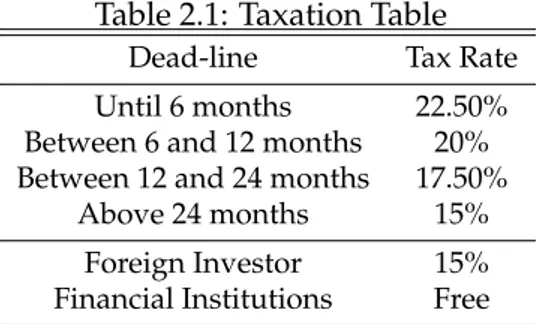 Table 2.1: Taxation Table