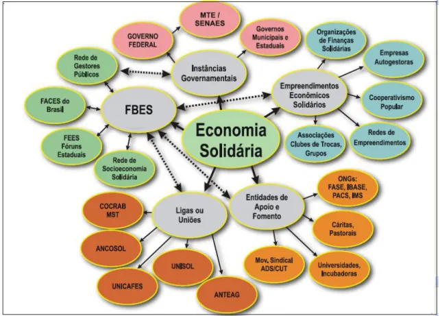 Figura 4: entidades ligadas às práticas da Economia Solidária 
