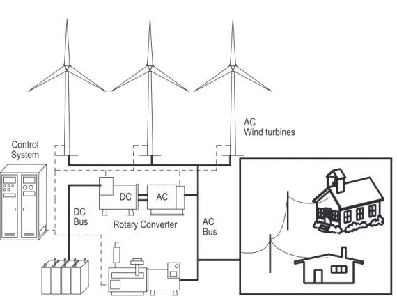 Figure C.4: Schematic of a power storage hybrid system with a rotary converter 