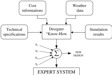 Figure 3.3: Data sources of the expert system Morea et al. (2007)