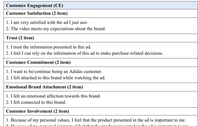 Table 1: Multi-item measures for CE 