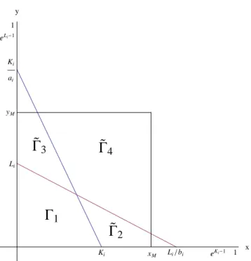 Figure 2.12: The sets and the isoclines when the maximum of the map F i is less than one