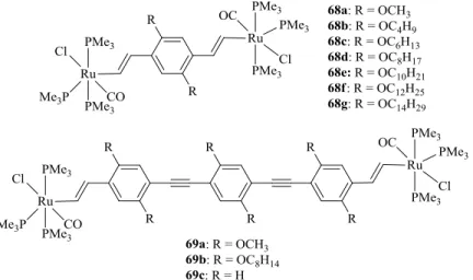 Figure  59.  Binuclear  ruthenium  complexes  with  growing  alkoxy  side  chains.  Adapted  from  ref.[143]