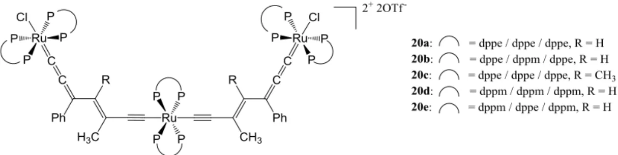 Figure 20. Trimetallic system prepared by the group of Rigaut. Adapted from ref. [46]