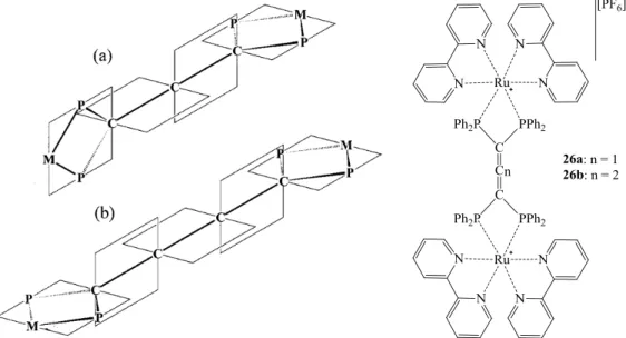 Figure 26. Representation of the  π -orbital alignment of the allene-bridged bimetallic complexes  (a)  and  that  of  the  cumulene-bridged  bimetallic  complexes  (b)  as  well  as  the  respective  complexes (26a-b)