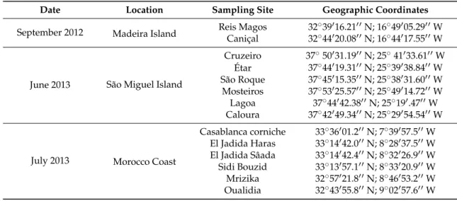 Table 5. Sampling sites and respective geographical coordinates, surveyed during September of 2012 and June and July of 2013.