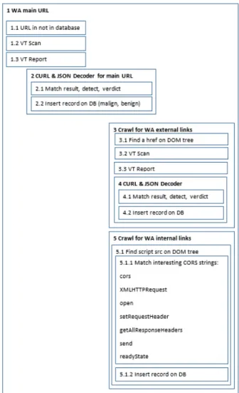 Figure 4.1: VuDRuCa modules routines.