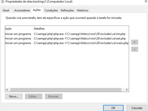 Figure 4.8: Task Scheduler routine.