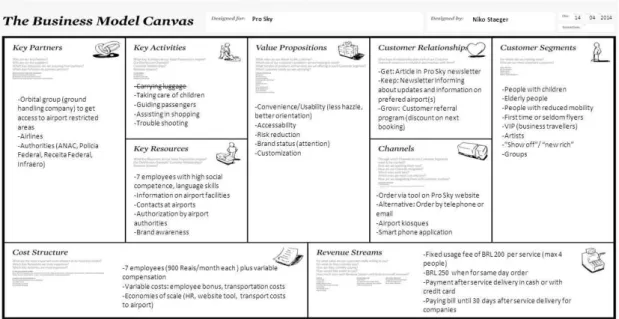 Figure 3. First / original Business Model Canvas 