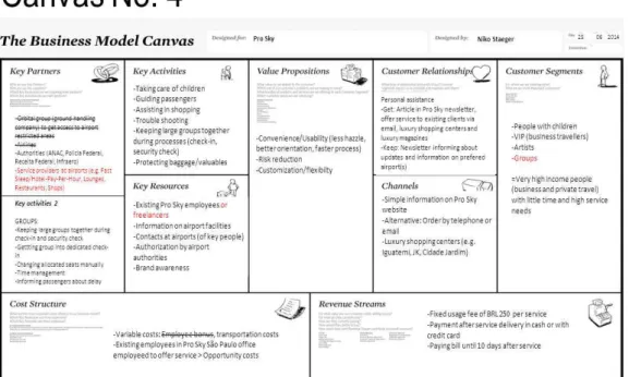 Figure 6. Fourth business model canvas 