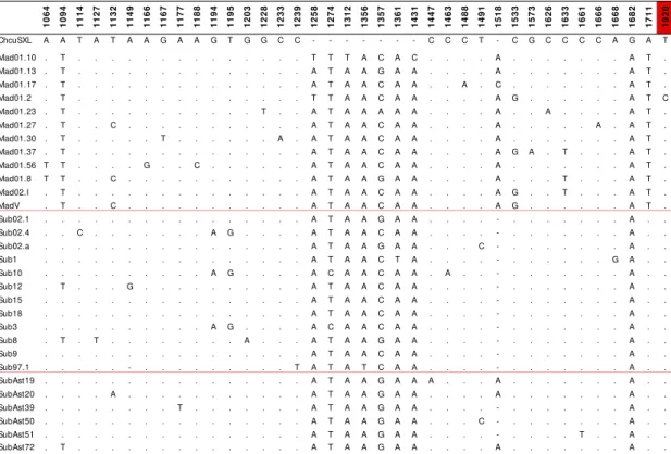 Figure 5.7. continues from previous page. 