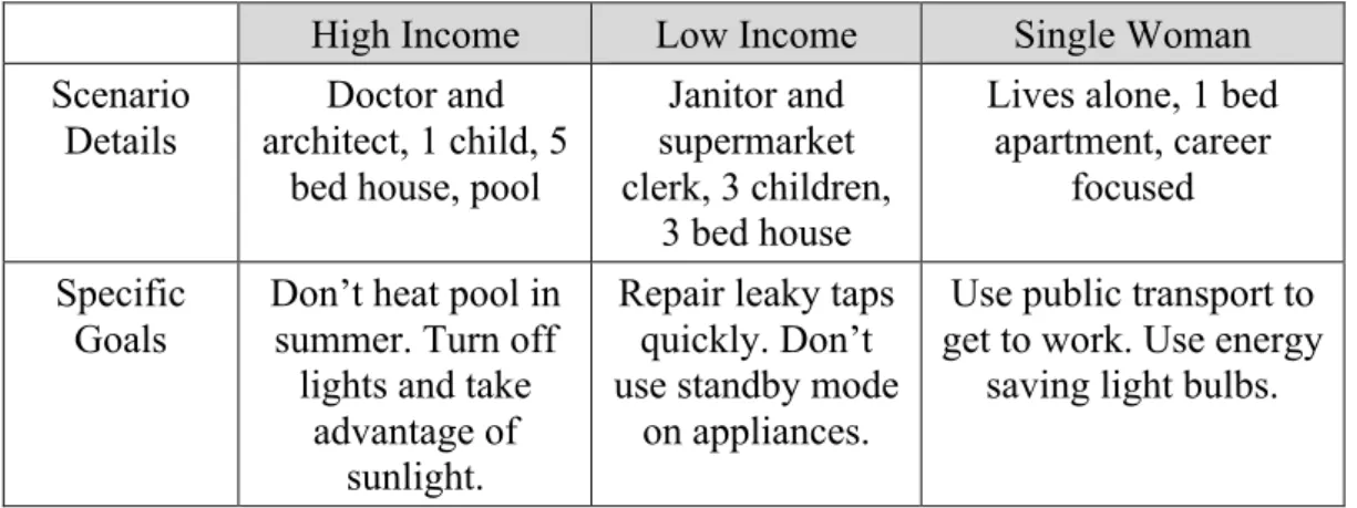 Table 4.  Scenario types and corresponding contextual goals 