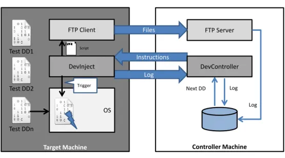 Figure 4-2: Experimental setup. 