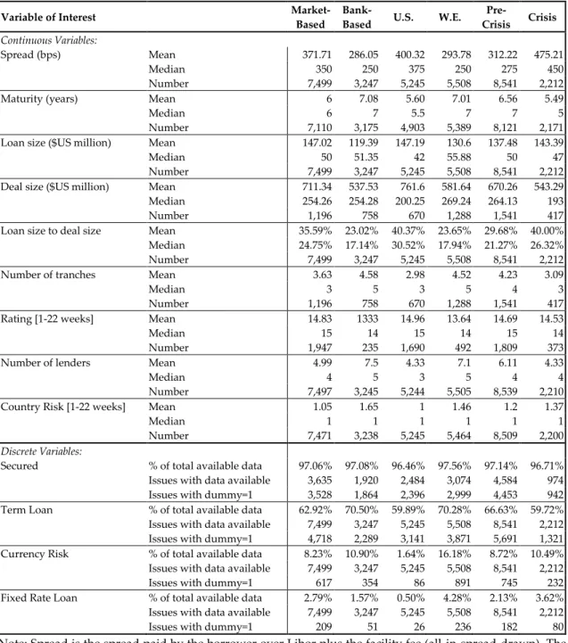 Table 3: Tests for similar distributions in contract characteristics across sub-samples 