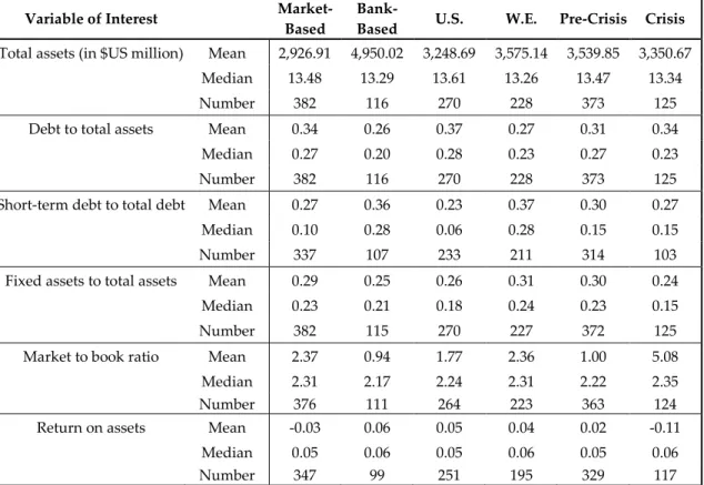 Table 8: Tests for similar distributions in contract characteristics across sub-sample 