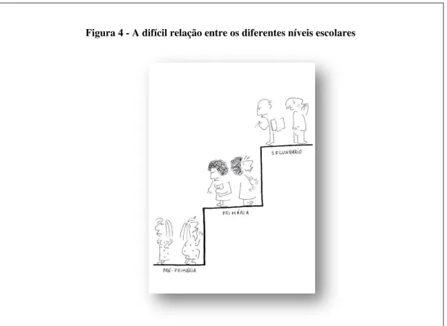 Figura 4 - A difícil relação entre os diferentes níveis escolares 