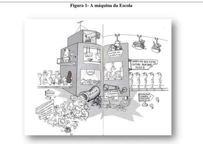 Figura 1- A máquina da Escola 