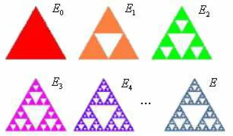 Figura 1.6: Construção do Triângulo de Sierpinski E, desde E 0 , chamado de iniciador, e E 1 , chamado de