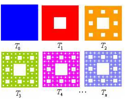 Figura 1.7: Tapete de Sierpinki