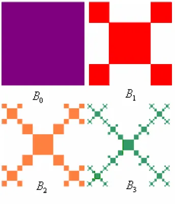 Figura 1.10: Construção de um fractal auto-similar B com duas diferentes razões de similaridade.