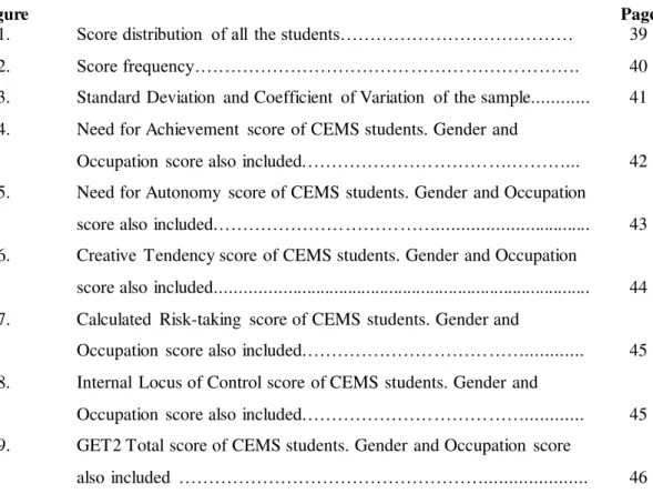 Figure  Page 