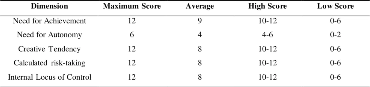 Table 3. Classification  of GET2 test scores.