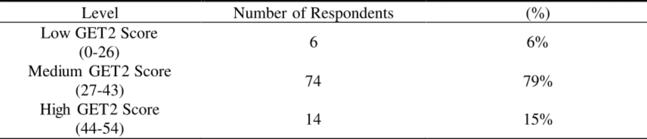 Figura  2.  Score frequency 
