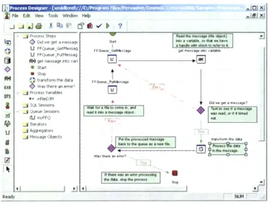 Figura 2.3:  Process  designer