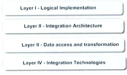 Figura  3.1:  Camadas  da framework  de integração