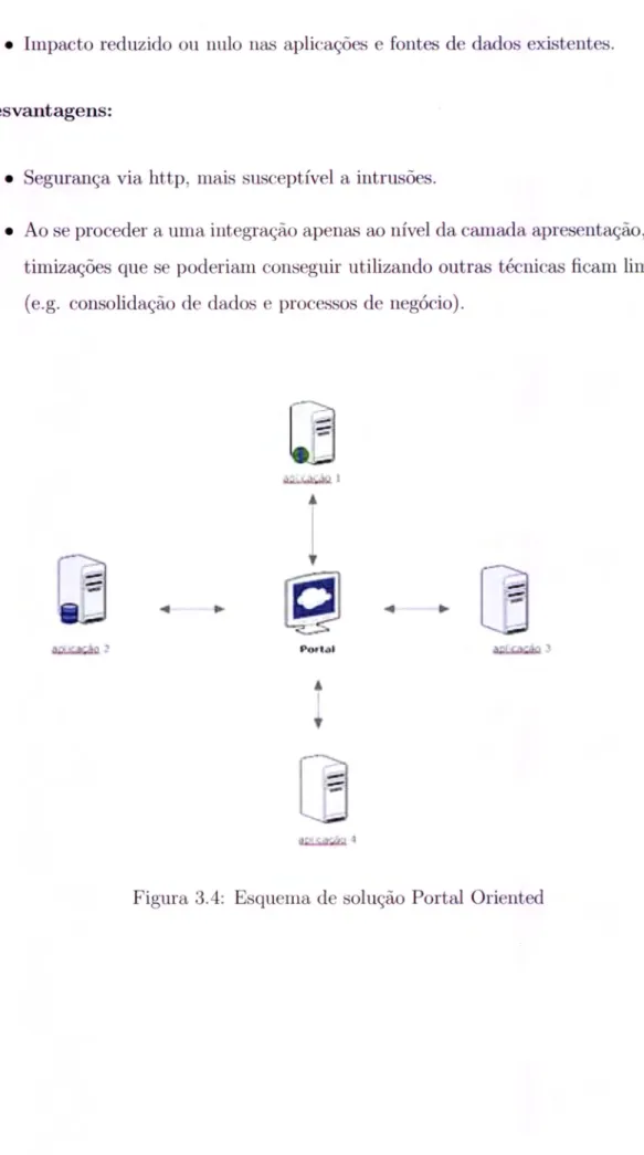 Figura 3.4:  Esquema de solução  Portal  Oriented
