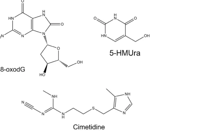 Figure 1. Chemical structures of 8-hydroxy-2 9 -deoxyguanosine (8-oxodG), 5-hydroxymethyluracil (5-HMUra) and cimetidine (used as internal standard - IS).