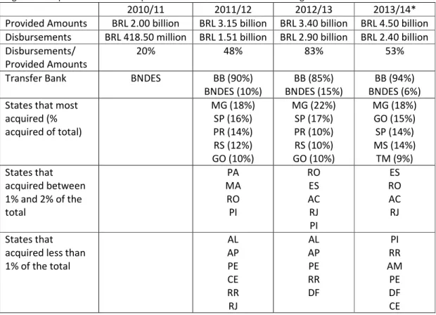 Figure 1 Comparison between crops of selected indicators of the ABC Program  