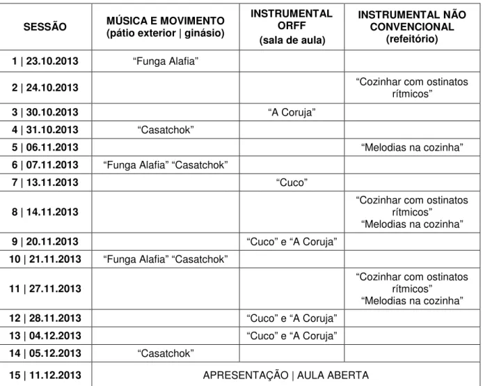 Tabela 1 – Cronograma 