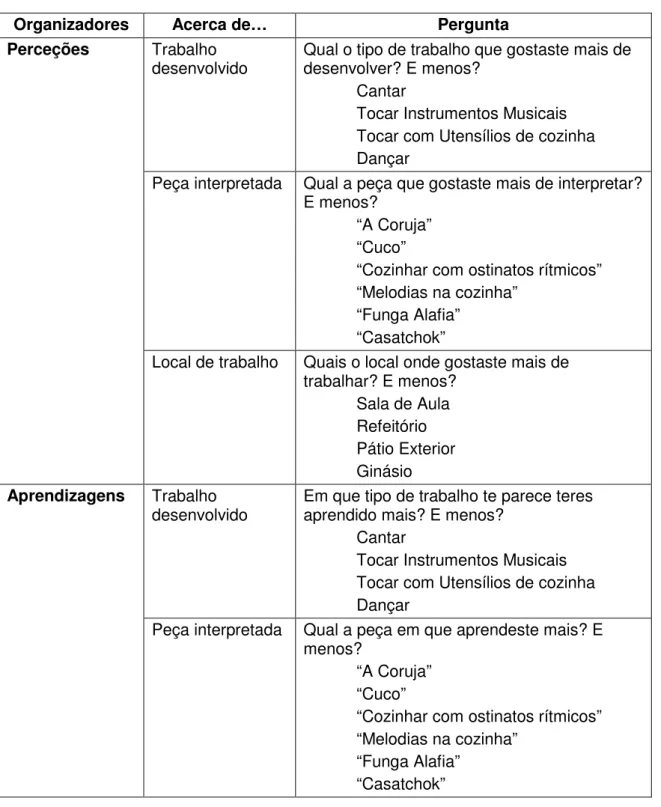 Tabela 2 – Guião da entrevista 