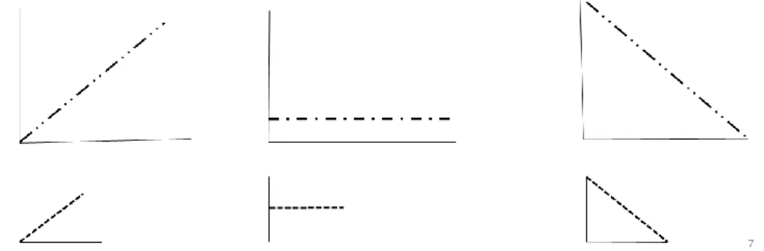 Figura 3: Distinção entre sistemas com dinâmica caótica e os simplesmente lineares.  