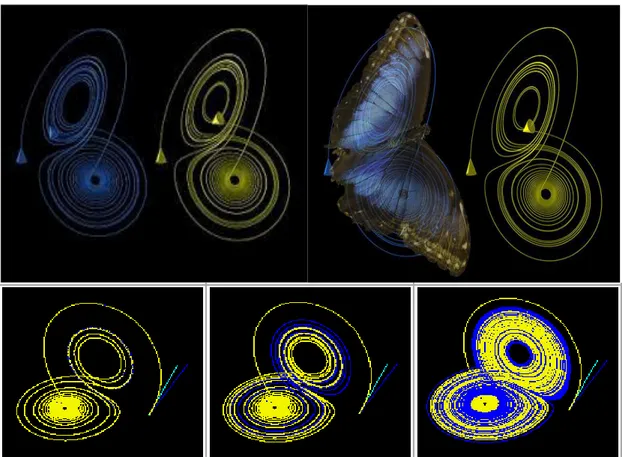 Figura 4: Aparência de uma borboleta na modelagem geométrica do sistema caótico que   mais tarde chamou-se efeito borboleta e sua evolução temporal em visão tridimensional